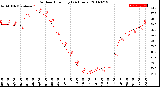 Milwaukee Weather Outdoor Humidity<br>(24 Hours)