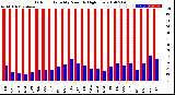 Milwaukee Weather Outdoor Humidity<br>Monthly High/Low