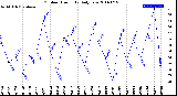 Milwaukee Weather Outdoor Humidity<br>Daily Low