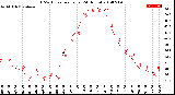 Milwaukee Weather THSW Index<br>per Hour<br>(24 Hours)