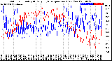 Milwaukee Weather Outdoor Humidity<br>At Daily High<br>Temperature<br>(Past Year)