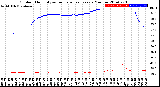 Milwaukee Weather Outdoor Humidity<br>vs Temperature<br>Every 5 Minutes