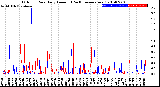 Milwaukee Weather Outdoor Rain<br>Daily Amount<br>(Past/Previous Year)