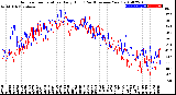 Milwaukee Weather Outdoor Temperature<br>Daily High<br>(Past/Previous Year)