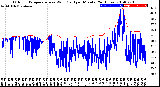 Milwaukee Weather Outdoor Temperature<br>vs Wind Chill<br>per Minute<br>(24 Hours)