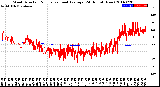 Milwaukee Weather Wind Direction<br>Normalized and Average<br>(24 Hours) (New)