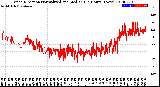 Milwaukee Weather Wind Direction<br>Normalized and Median<br>(24 Hours) (New)