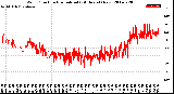 Milwaukee Weather Wind Direction<br>Normalized<br>(24 Hours) (New)