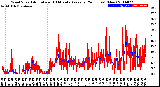 Milwaukee Weather Wind Speed<br>Actual and 10 Minute<br>Average<br>(24 Hours) (New)