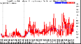 Milwaukee Weather Wind Speed<br>Actual and Hourly<br>Average<br>(24 Hours) (New)