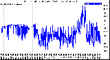 Milwaukee Weather Wind Chill<br>per Minute<br>(24 Hours)