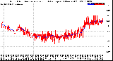 Milwaukee Weather Wind Direction<br>Normalized and Average<br>(24 Hours) (Old)