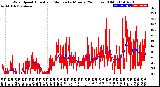 Milwaukee Weather Wind Speed<br>Actual and Median<br>by Minute<br>(24 Hours) (Old)