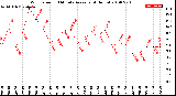 Milwaukee Weather Wind Speed<br>10 Minute Average<br>(4 Hours)