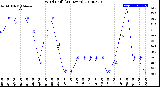 Milwaukee Weather Wind Chill<br>(24 Hours)