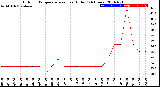 Milwaukee Weather Outdoor Temperature<br>vs Heat Index<br>(24 Hours)