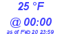 Milwaukee Weather Dewpoint High Low Today