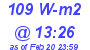 Milwaukee Weather Solar Radiation High Today