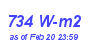 Milwaukee Weather Solar Radiation High Month