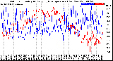 Milwaukee Weather Outdoor Humidity<br>At Daily High<br>Temperature<br>(Past Year)