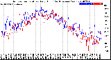 Milwaukee Weather Outdoor Temperature<br>Daily High<br>(Past/Previous Year)