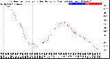 Milwaukee Weather Outdoor Temperature<br>vs Heat Index<br>per Minute<br>(24 Hours)