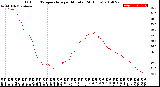 Milwaukee Weather Outdoor Temperature<br>per Minute<br>(24 Hours)