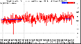 Milwaukee Weather Wind Direction<br>Normalized and Average<br>(24 Hours) (New)