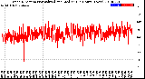 Milwaukee Weather Wind Direction<br>Normalized and Median<br>(24 Hours) (New)