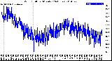 Milwaukee Weather Wind Chill<br>per Minute<br>(24 Hours)