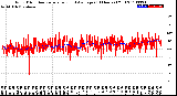 Milwaukee Weather Wind Direction<br>Normalized and Average<br>(24 Hours) (Old)