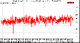 Milwaukee Weather Wind Direction<br>Normalized<br>(24 Hours) (Old)