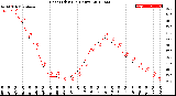 Milwaukee Weather Heat Index<br>(24 Hours)