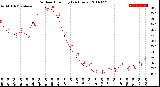 Milwaukee Weather Outdoor Humidity<br>(24 Hours)