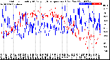 Milwaukee Weather Outdoor Humidity<br>At Daily High<br>Temperature<br>(Past Year)