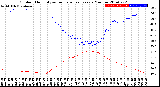 Milwaukee Weather Outdoor Humidity<br>vs Temperature<br>Every 5 Minutes