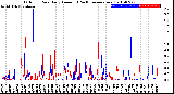 Milwaukee Weather Outdoor Rain<br>Daily Amount<br>(Past/Previous Year)