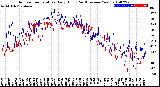 Milwaukee Weather Outdoor Temperature<br>Daily High<br>(Past/Previous Year)