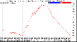 Milwaukee Weather Outdoor Temperature<br>vs Heat Index<br>per Minute<br>(24 Hours)