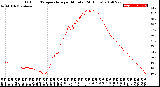 Milwaukee Weather Outdoor Temperature<br>per Minute<br>(24 Hours)