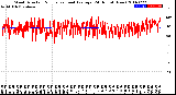 Milwaukee Weather Wind Direction<br>Normalized and Average<br>(24 Hours) (New)