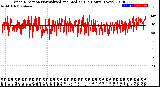 Milwaukee Weather Wind Direction<br>Normalized and Median<br>(24 Hours) (New)