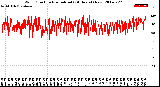 Milwaukee Weather Wind Direction<br>Normalized<br>(24 Hours) (New)