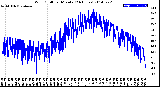 Milwaukee Weather Wind Chill<br>per Minute<br>(24 Hours)