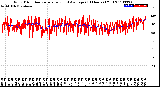 Milwaukee Weather Wind Direction<br>Normalized and Average<br>(24 Hours) (Old)