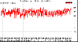 Milwaukee Weather Wind Direction<br>(24 Hours)