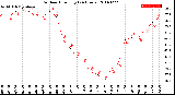 Milwaukee Weather Outdoor Humidity<br>(24 Hours)