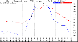 Milwaukee Weather Outdoor Temperature<br>vs THSW Index<br>per Hour<br>(24 Hours)