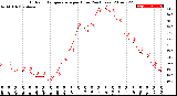 Milwaukee Weather Outdoor Temperature<br>per Hour<br>(24 Hours)