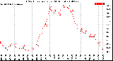 Milwaukee Weather THSW Index<br>per Hour<br>(24 Hours)